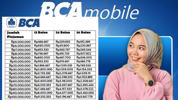 Tabel Angsuran KUR BCA 2026 Lengkap, Simulasi Pinjaman dan Cara Pengajuan Mudah