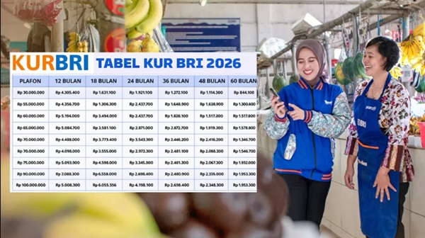 Tabel Angsuran KUR BRI 2026 Terbaru, Simulasi Cicilan dan Syarat Pengajuan